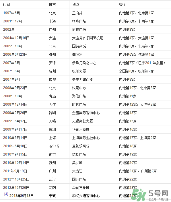 愛馬仕皮帶怎么辨別真假？愛馬仕皮帶真假鑒別