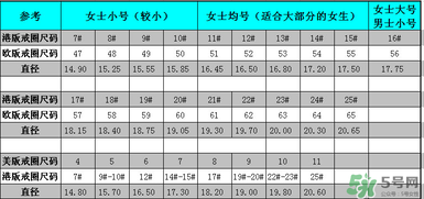 卡地亞戒指怎么看大?。靠ǖ貋喗渲赋叽鐚φ毡?></p><p style=