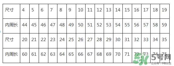 周大福戒指怎么看尺寸？周大福戒指尺寸對照表