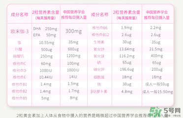 澳佳寶孕婦黃金素成分說明書？blackmores孕婦黃金素成份介紹