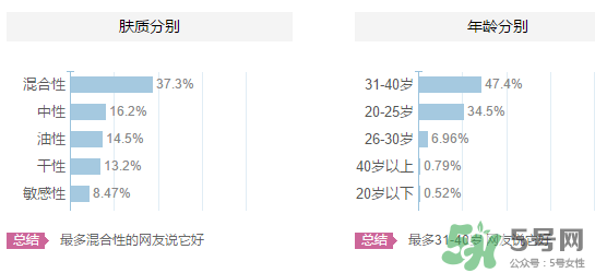 嬋真適合什么年齡？嬋真適合什么膚質(zhì)？