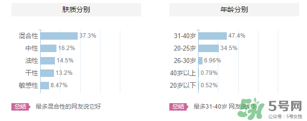 高絲適合什么年齡段？kose適合什么年齡？