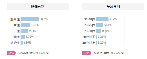 碧歐泉適合什么年齡？碧歐泉適合什么年齡段的人用？