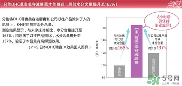 dhc唇膏孕婦可以用嗎？孕婦能用dhc唇膏嗎？