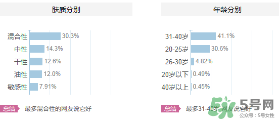 水密碼適合什么年齡？水密碼適合多大年齡？