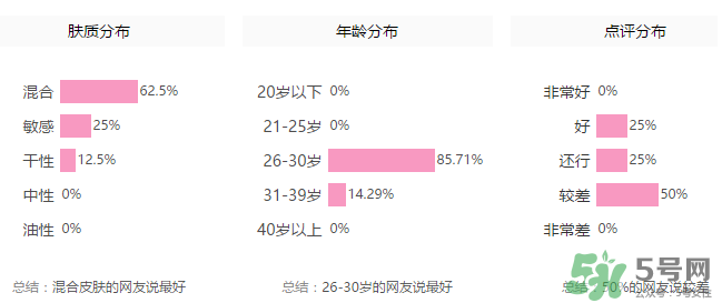 玻兒毛孔達(dá)人隱形膏怎么樣？玻兒毛孔達(dá)人隱形膏怎么用？