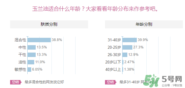 玉蘭油適合什么年齡？玉蘭油適合多大年齡用？