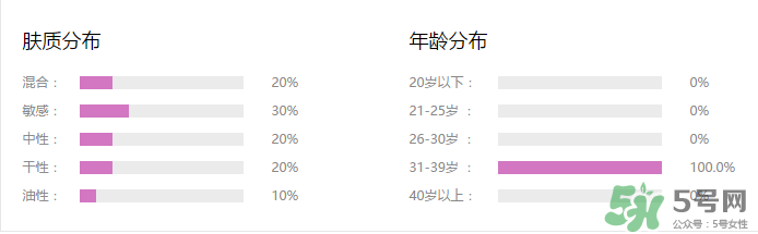 水密碼cc霜多少錢一支？水密碼cc霜多少錢 ？