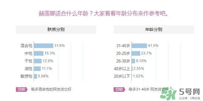 赫蓮娜適合什么年齡？赫蓮娜適合多大年齡？