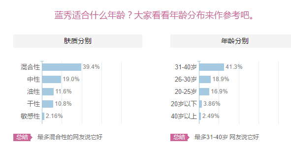 藍(lán)秀適合什么年齡階段？藍(lán)秀適合哪個(gè)年齡段？