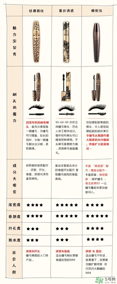 hr赫蓮娜睫毛膏哪款好用？赫蓮娜睫毛膏哪款好？