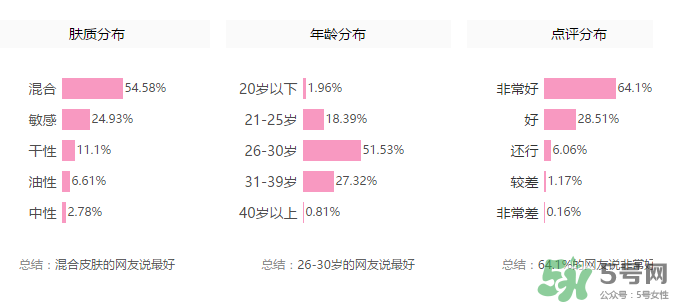 紀(jì)梵希散粉色號(hào)怎么選？紀(jì)梵希散粉怎么選色號(hào)？