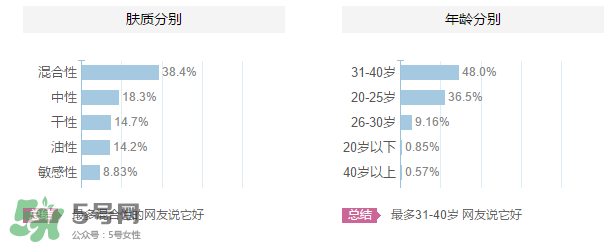 ZA姬芮適合什么年齡？ZA姬芮適合什么膚質(zhì)？