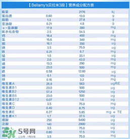 貝拉米有機(jī)奶粉怎么樣？貝拉米有機(jī)奶粉的好處