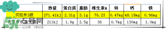 貝拉米有機(jī)奶粉怎么樣？貝拉米有機(jī)奶粉的好處