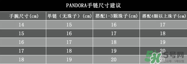 潘多拉手鐲一般多少錢(qián)？潘多拉手鐲什么材質(zhì)？