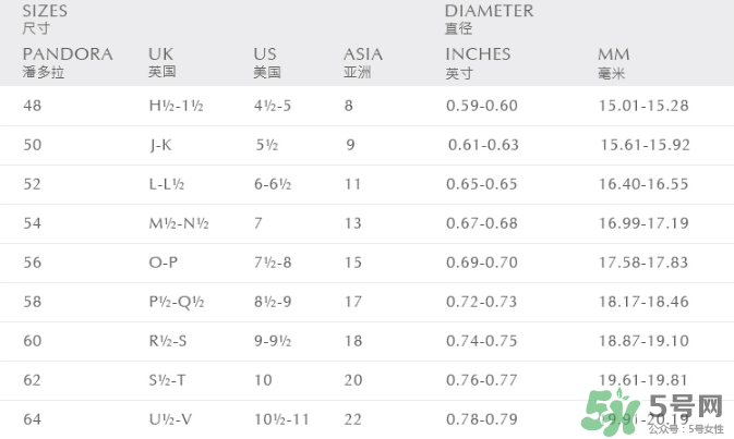 潘多拉戒指尺寸怎么量？潘多拉戒指52號是多大？