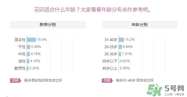 花印適合什么年齡用？花印適合什么年齡？