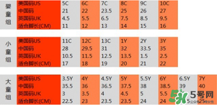 耐克毛毛蟲最大幾碼？耐克毛毛蟲尺碼表