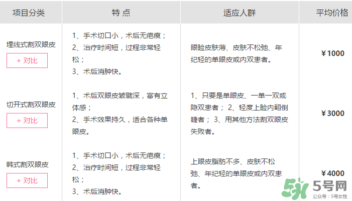什么是定點(diǎn)雙眼皮？定點(diǎn)雙眼皮多少錢？