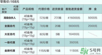 dhv氣墊cc多少錢？dhv氣墊cc進貨價格表