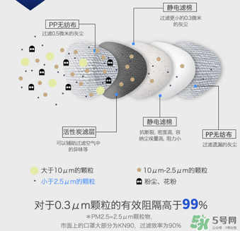 epc口罩效果好嗎？3m和epc口罩哪個好？