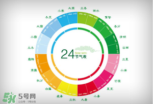 2017年有閏月嗎？2017年閏幾月？