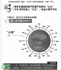 2017年什么時候最冷？2017年最冷的是哪幾天？