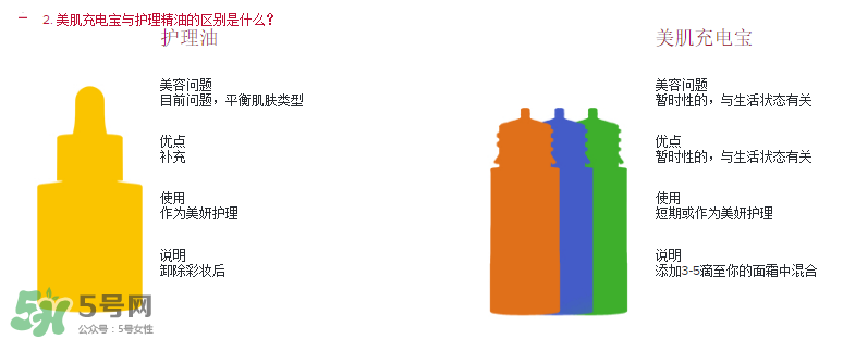 嬌韻詩美肌充電寶怎么樣？嬌韻詩美肌充電寶好用嗎