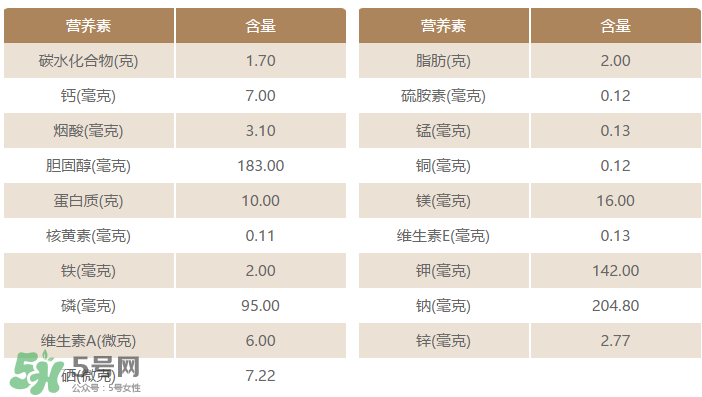 粉腸有蟲還能吃嗎？粉腸里面有蟲還能吃嗎？