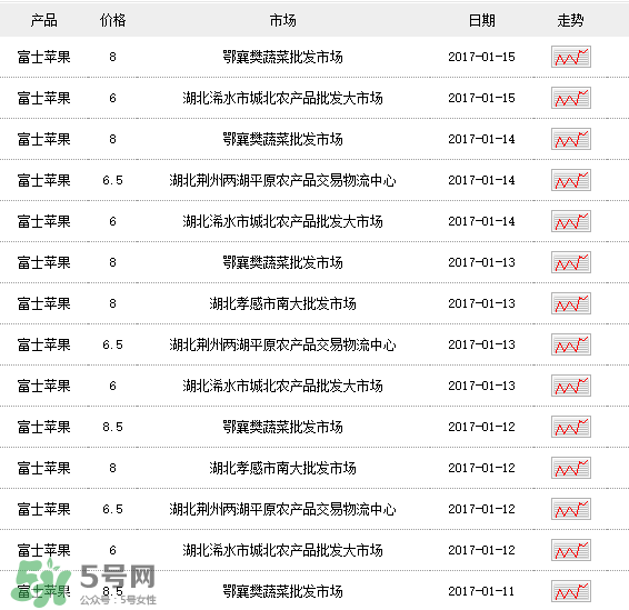 野蘋果多少錢一斤？野蘋果價格