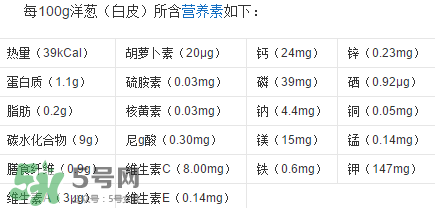 洋蔥變綠能吃嗎？洋蔥為什么會變綠？