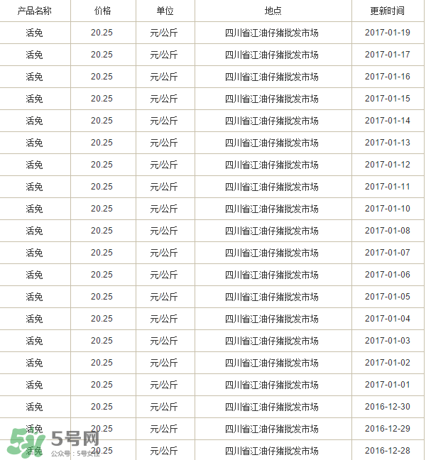 烤兔子多少錢一只？烤兔子一只能賣多少錢？