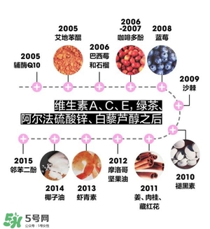 抗氧化護(hù)膚品適用年齡_抗氧化護(hù)膚品適合年齡