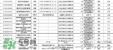 韓國面膜被檢出糞大腸菌群都是哪些牌子？有糞大腸菌群韓國面膜清單