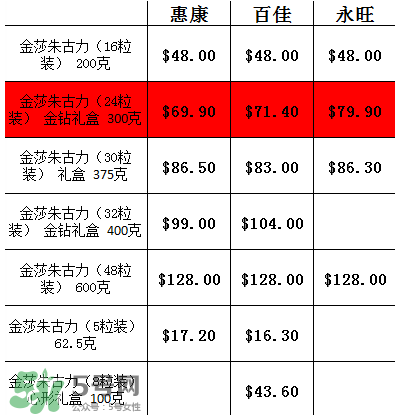 金莎巧克力多少錢一盒？香港金莎巧克力價格