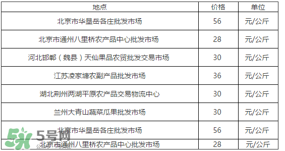 草莓多少錢一斤？草莓多少錢一斤2017？