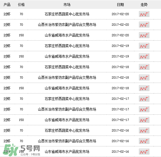 斑節(jié)對蝦多少錢一斤？對蝦多少錢一斤2017？