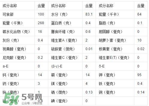 一根甘蔗熱量大概多少？吃一根甘蔗會胖嗎？