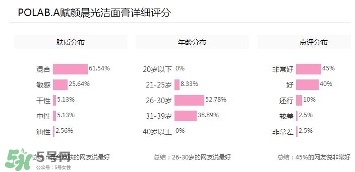 POLA黑BA洗面奶多少錢？POLA黑BA系列怎么樣