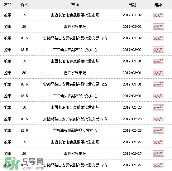 蛇果多少錢一斤？2017蛇果多少錢一斤？