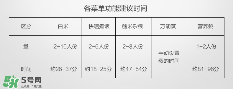 福庫電飯煲中文說明書 福庫電飯煲怎么用