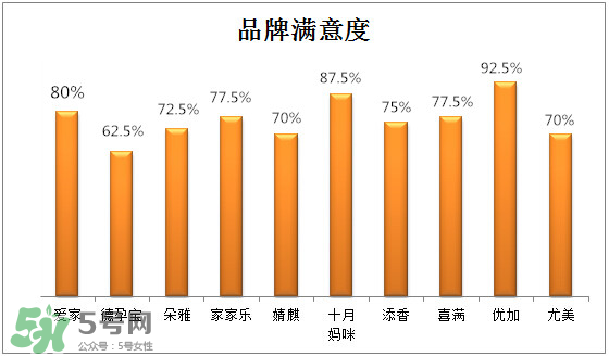 防輻射服有保質(zhì)期嗎？防輻射服哪個(gè)牌子好？