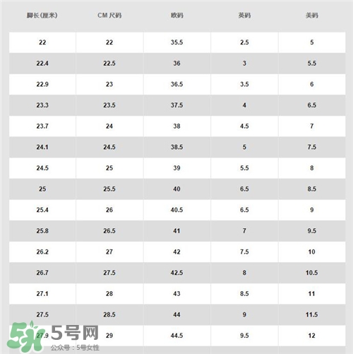 耐克空軍一號(hào)多少錢(qián)？耐克空軍一號(hào)價(jià)格