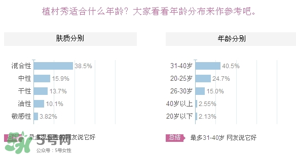 植村秀適合什么膚質(zhì)？植村秀適合干性肌膚嗎？