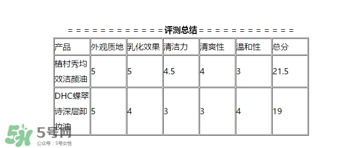 植村秀和dhc哪個(gè)好？植村秀和dhc卸妝油哪個(gè)好？