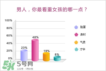 男人最看重女孩什么？男人會找什么樣的女孩結(jié)婚