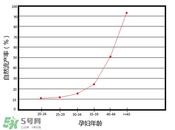 什么時(shí)候生孩子最好 什么年紀(jì)生孩子最好