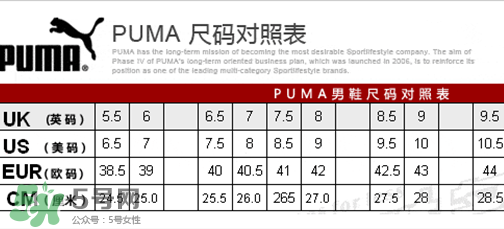 puma襪子鞋尺碼怎么選？彪馬襪套鞋尺碼對照表