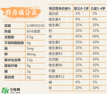 嘉寶DHA米粉成分表 嘉寶DHA米粉成分對照表